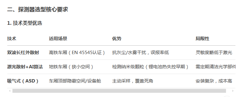 感烟探测器