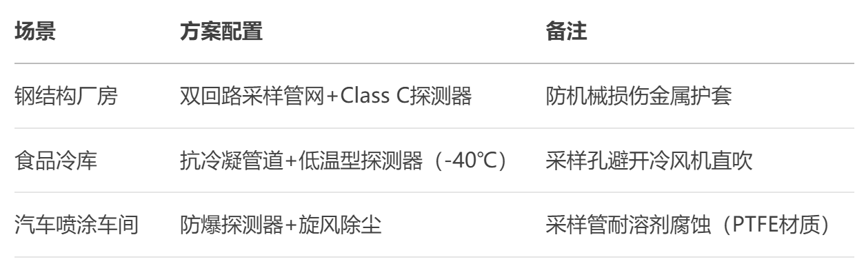 吸气式感烟系统