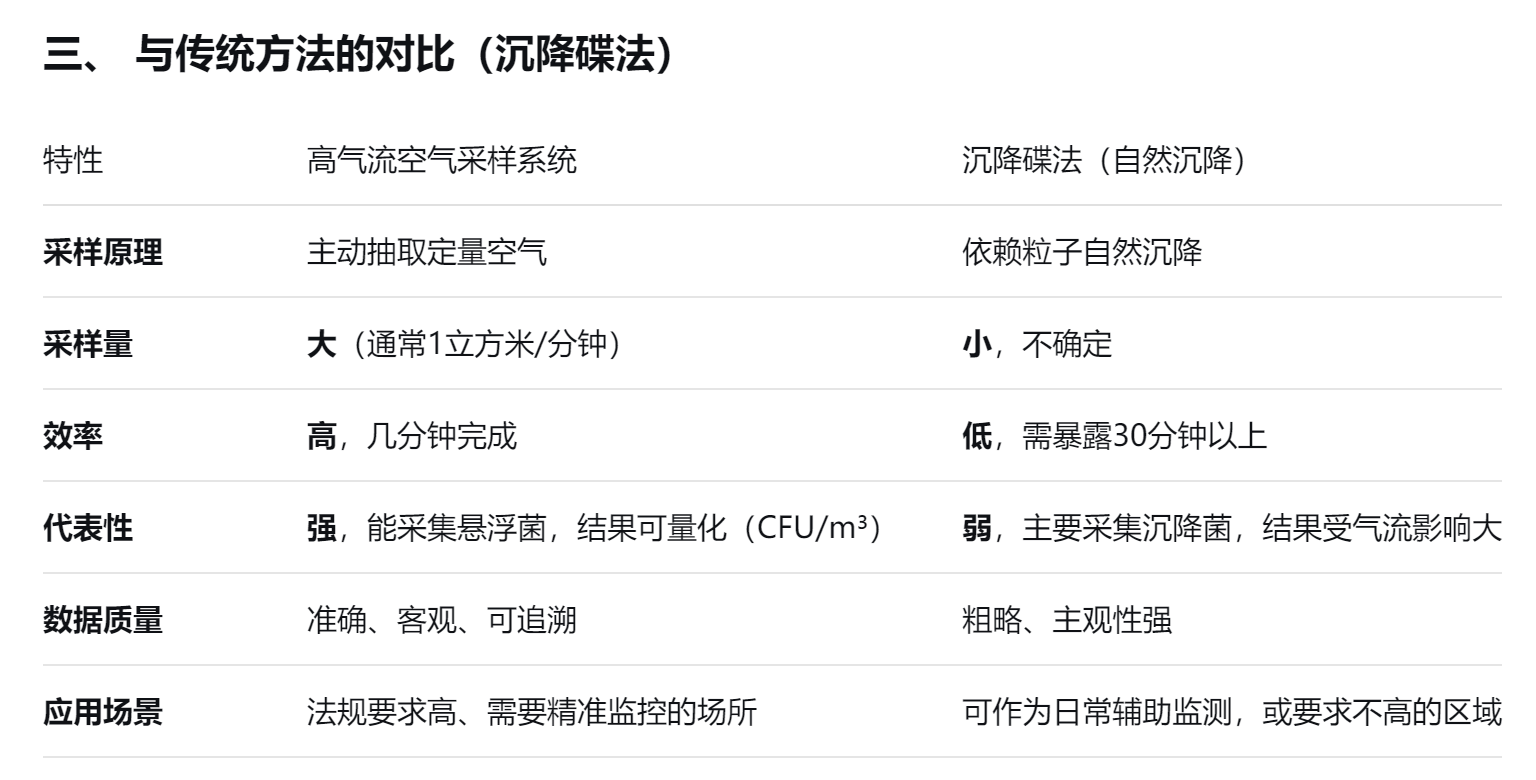 空气采样系统 空气采样系统
