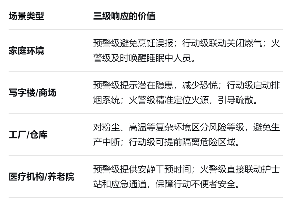 烟雾探测器 烟雾探测器