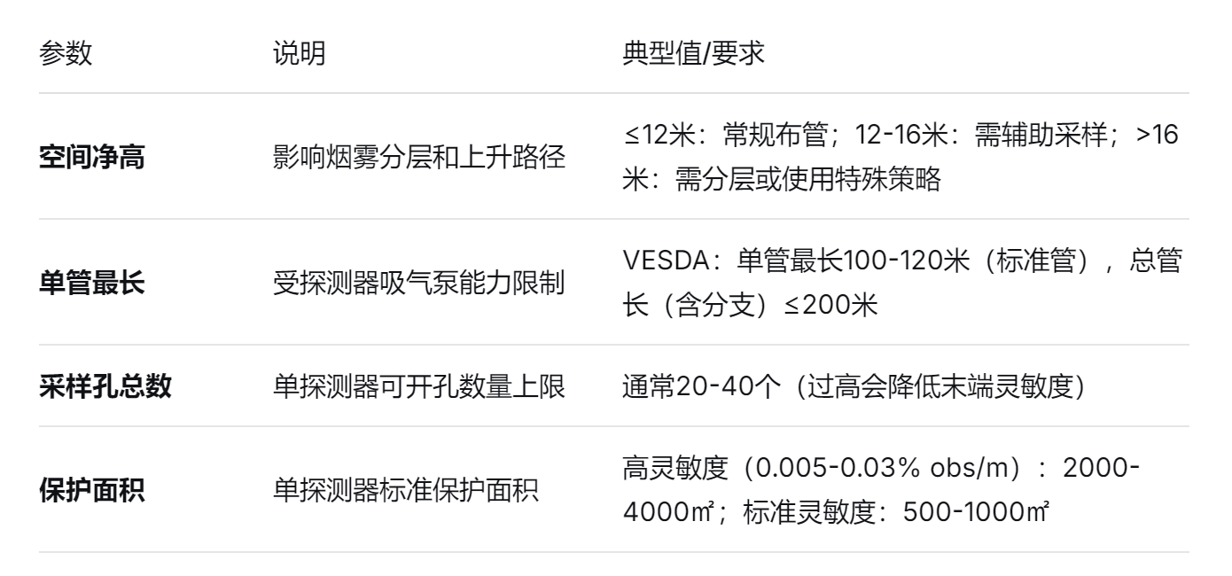 极早期火灾预警系统 极早期火灾预警系统