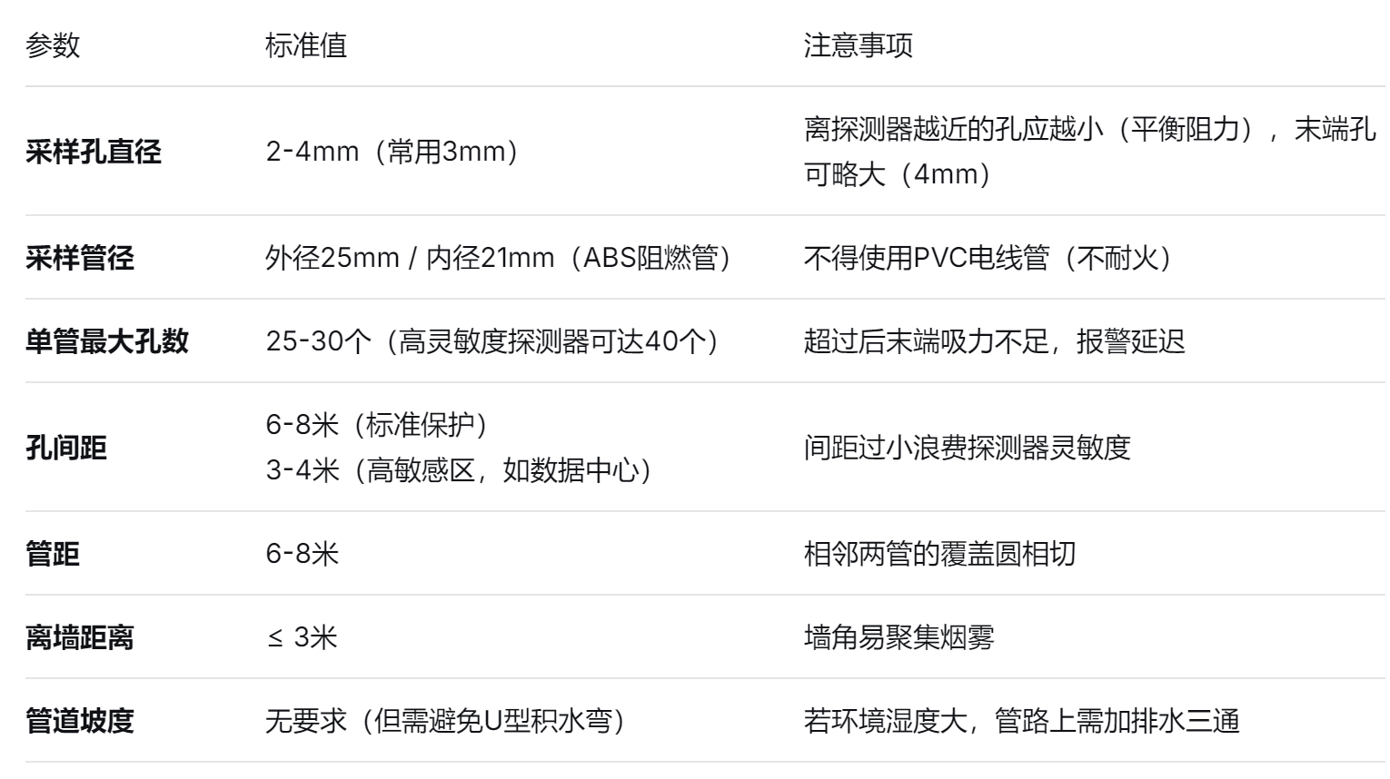超大空间极早期火灾预警 超大空间极早期火灾预警