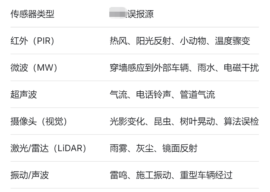 火灾传感器 火灾传感器