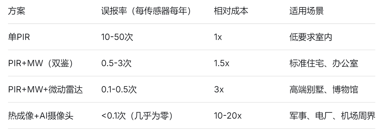 火灾传感器定制 火灾传感器定制