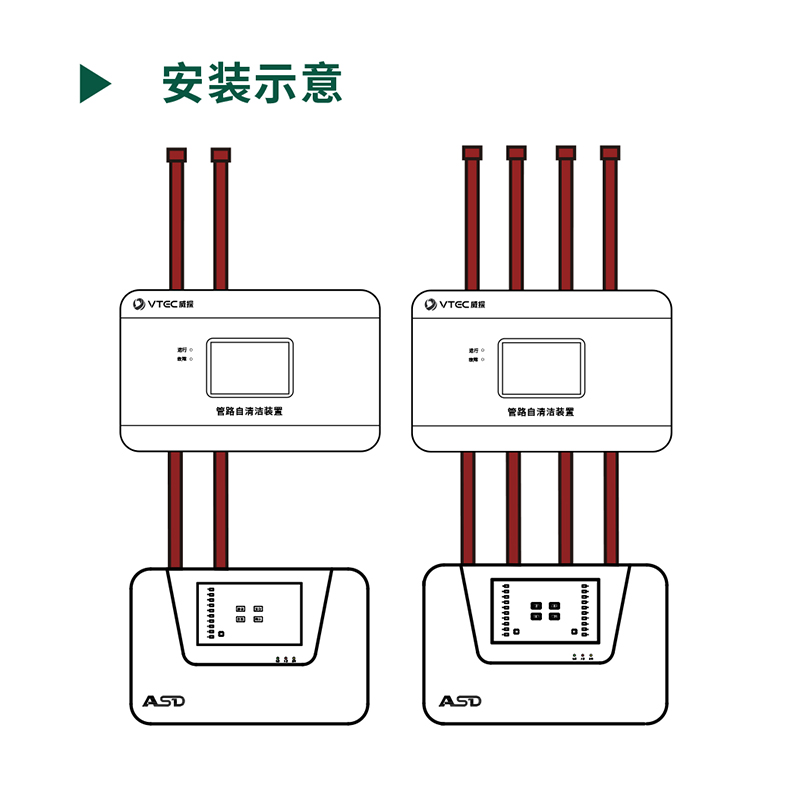 管路自清洁装置 管路自清洁装置